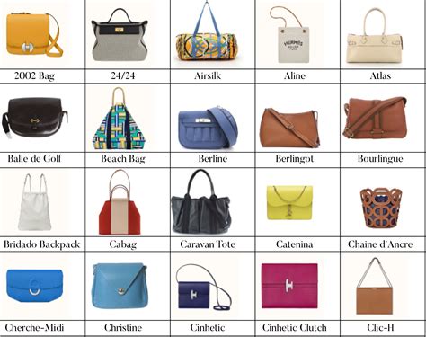 hermes bag h bag|list of all Hermes bags.